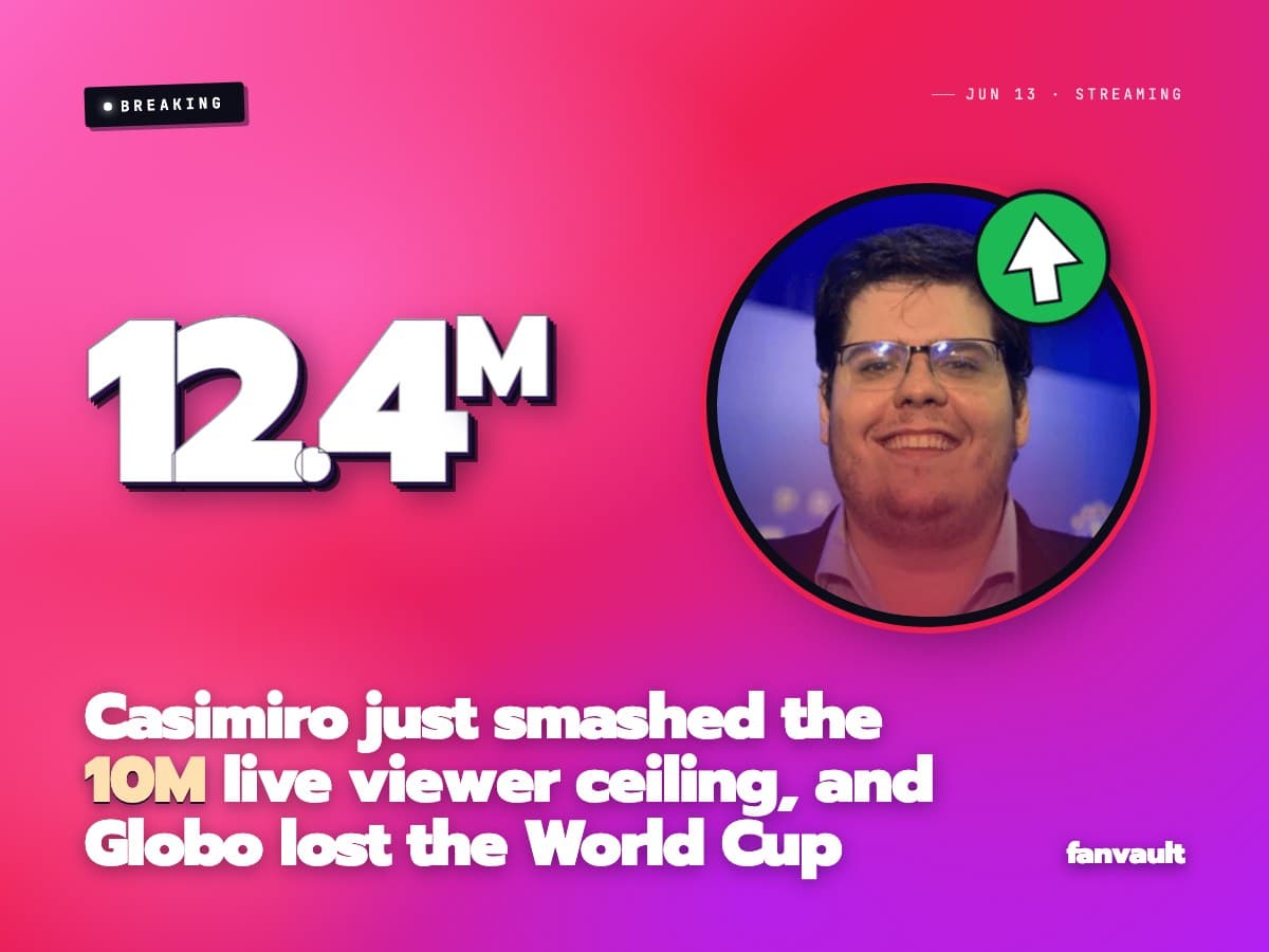 Casimiro just smashed the 10M live viewer ceiling, and Globo lost the World Cup