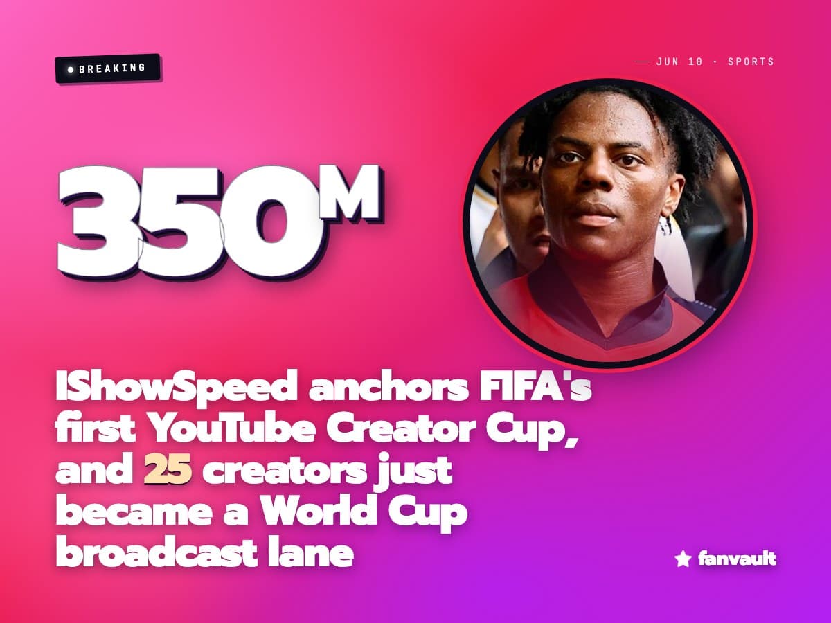 IShowSpeed anchors FIFA's first YouTube Creator Cup, and 25 creators just became a World Cup broadcast lane