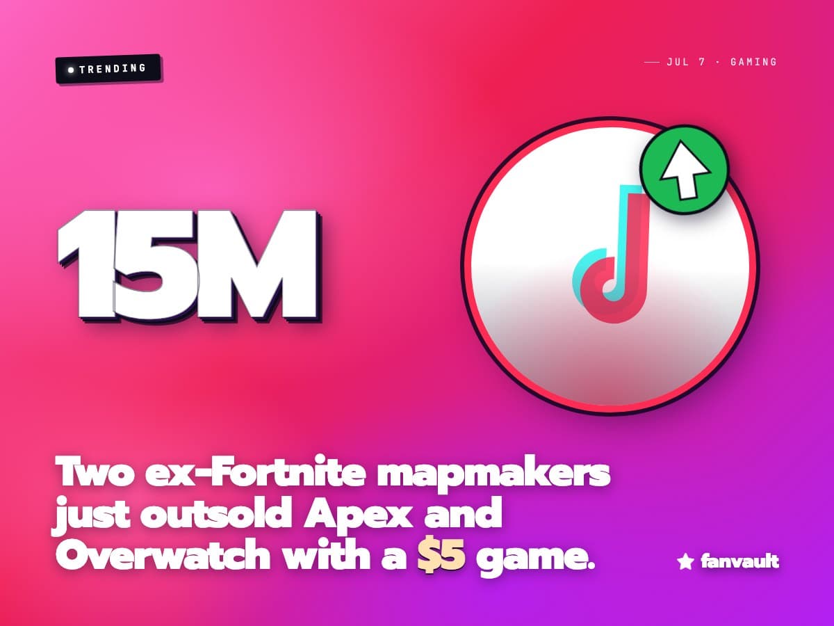 Two ex-Fortnite mapmakers just outsold Apex and Overwatch with a $5 game.