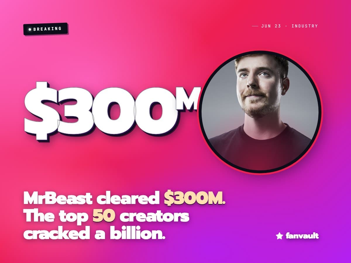 MrBeast cleared $300M. The top 50 creators cracked a billion.