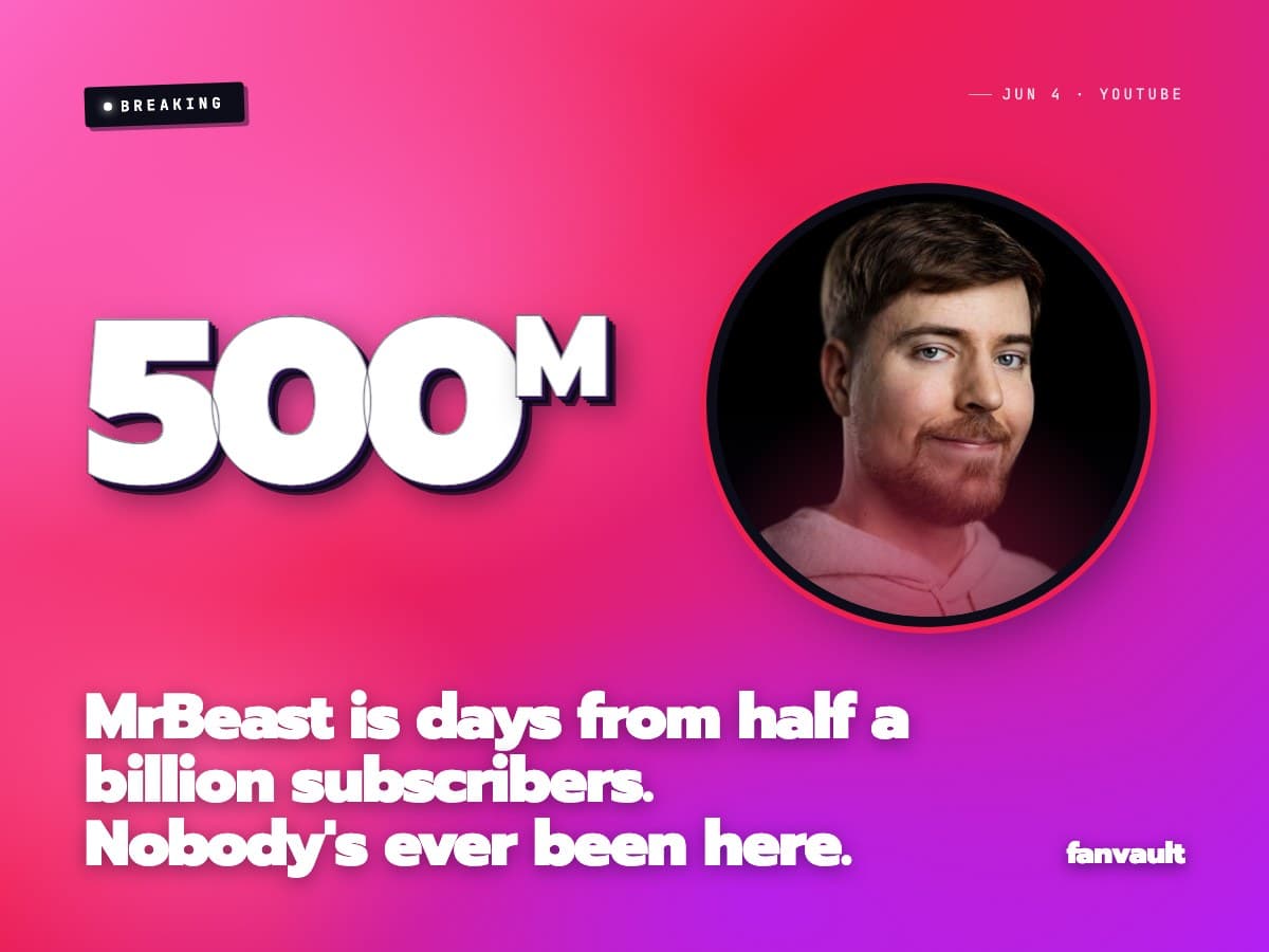 MrBeast is days from half a billion subscribers. Nobody's ever been here.