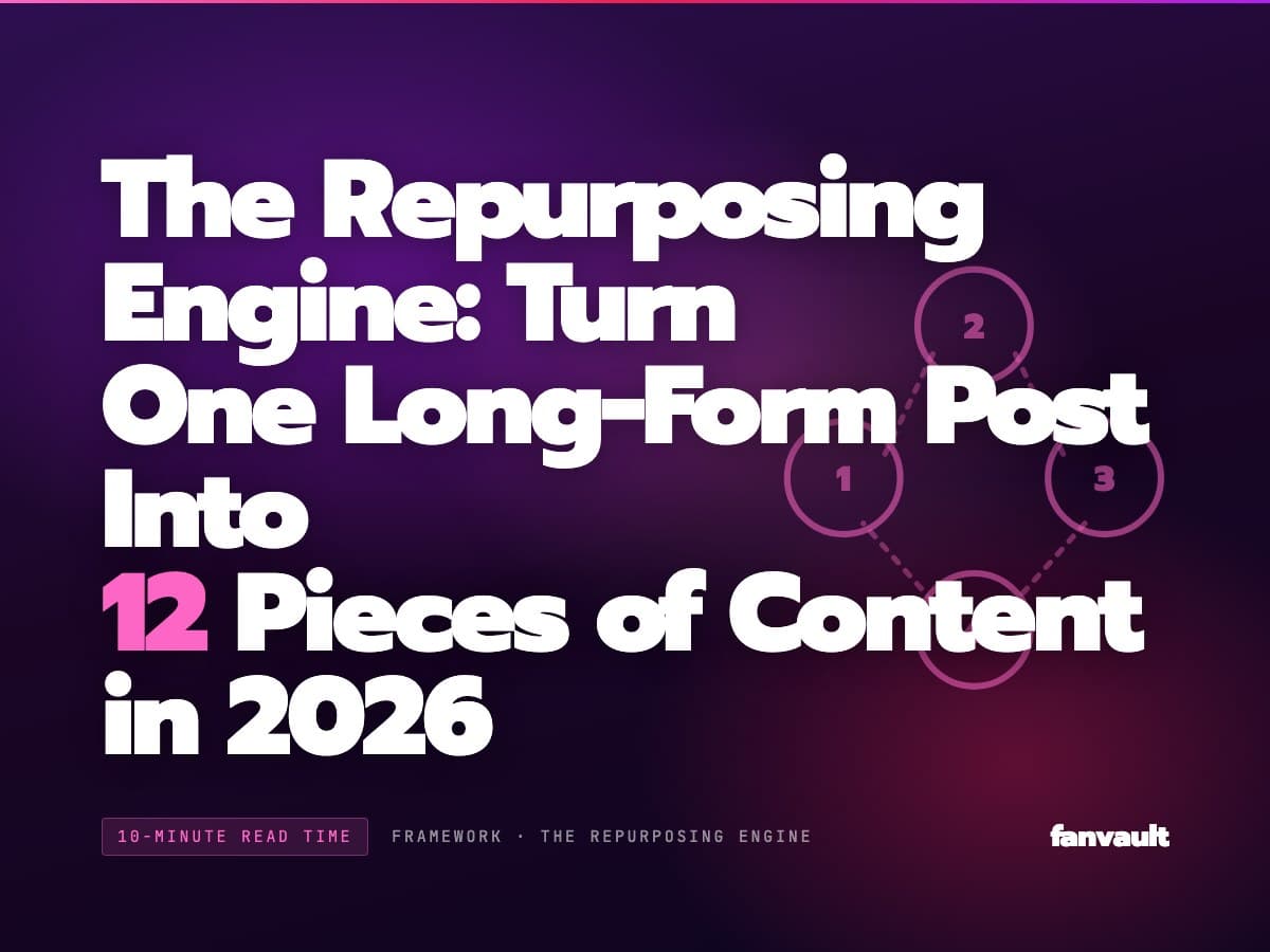 The Repurposing Engine: Turn One Long-Form Post Into 12 Pieces of Content in 2026