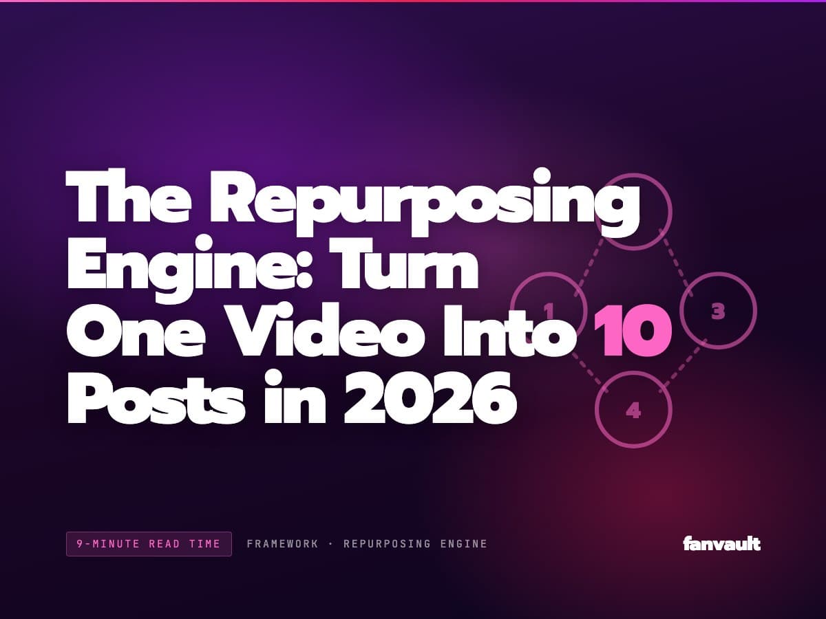 The Repurposing Engine: Turn One Video Into 10 Posts in 2026