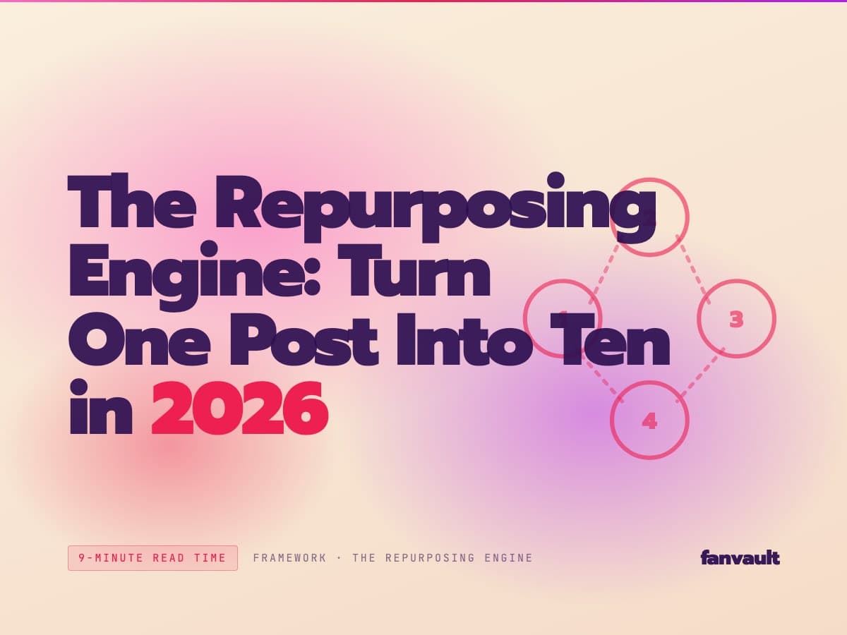 The Repurposing Engine: Turn One Post Into Ten in 2026