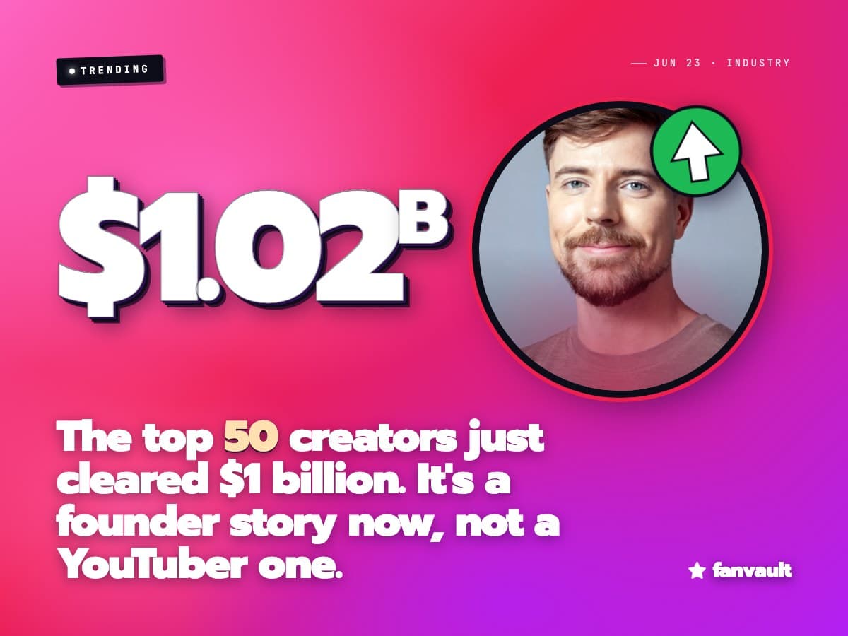 The top 50 creators just cleared $1 billion. It's a founder story now, not a YouTuber one.