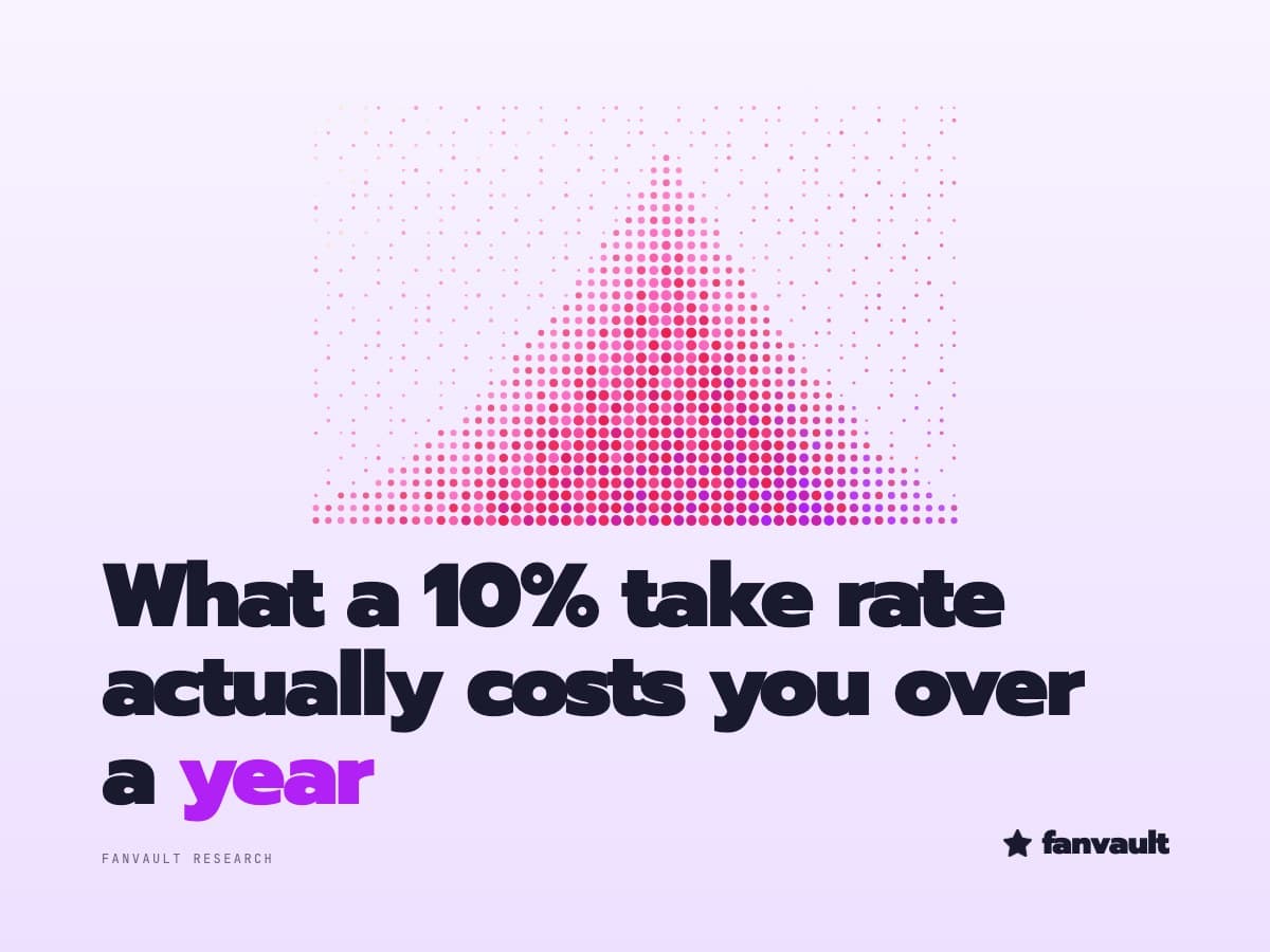 What a 10% take rate actually costs you over a year